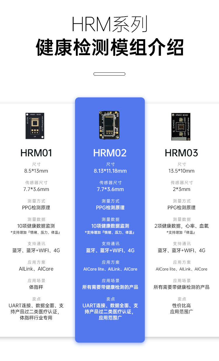 健康模组检测方案_电商_详情v3_03.jpg