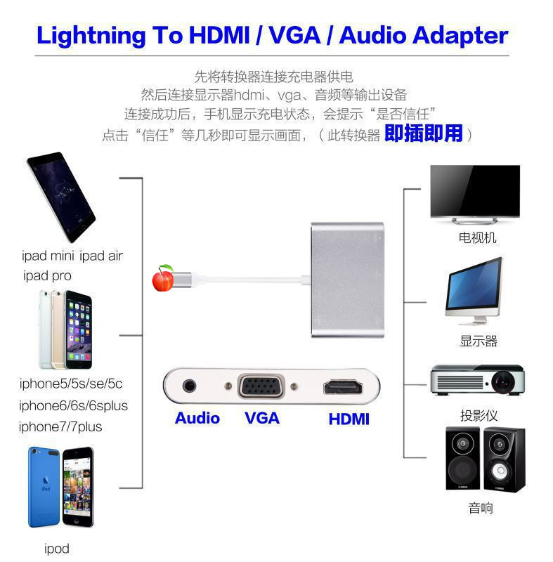 The converter is suitable for converting iPhone to hdmi+vga, the converter is suitable for converting lightning to vga, and the converter is suitable for converting Apple to high-definition.