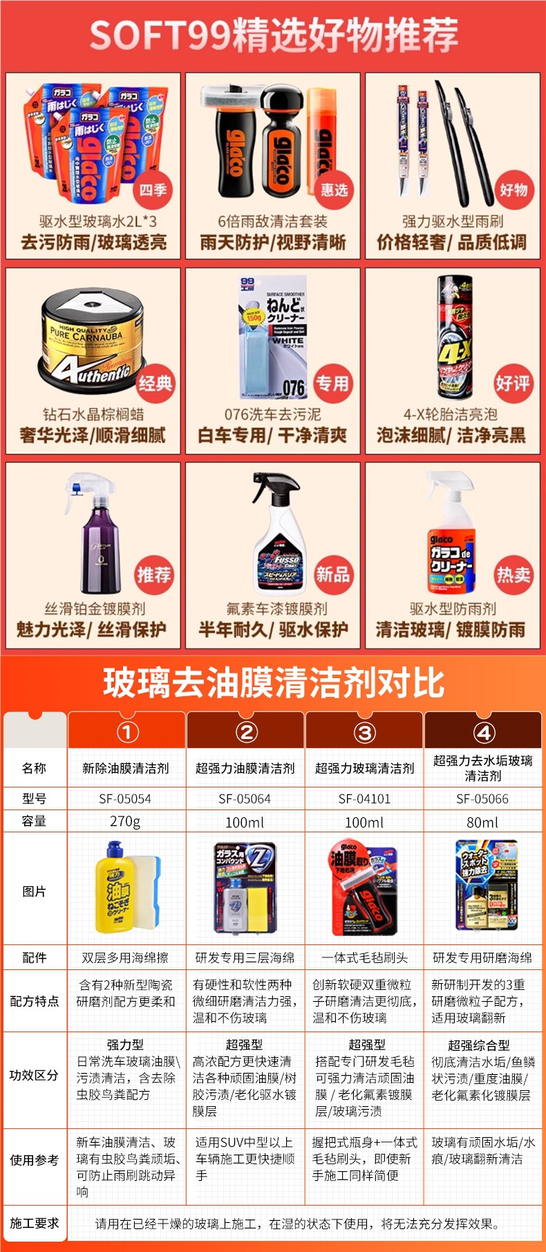 Soft99 Car Oil Film Removal Paste Glass Water Repellent Cleaner Oil Film Cleaner Powerful Car Window Oil Film Remover