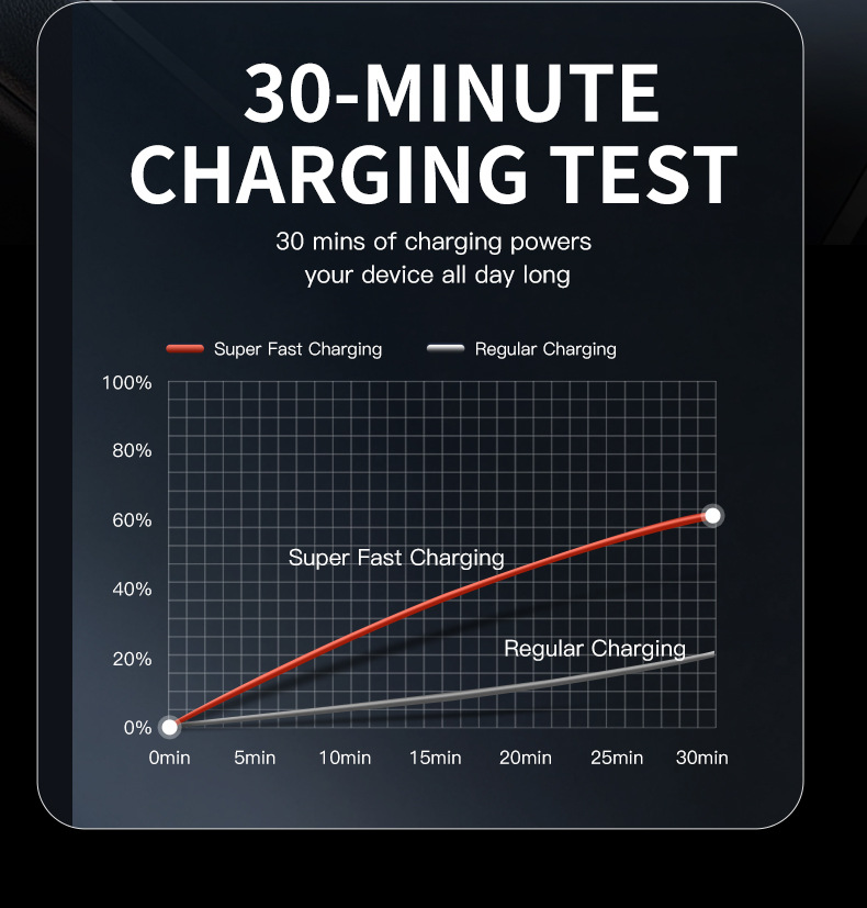 R3 car charger, Bluetooth MP3 receiver, starry sky ambient lighting, built-in retractable cable, fast charging, cross-border supply