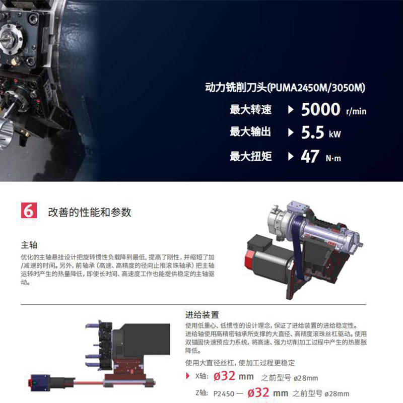 �϶�������ԭ��ɽ������ ��Ч�ʳ������� PUMA 2450/M