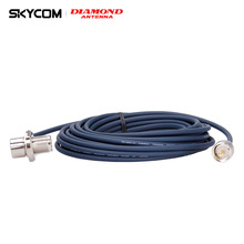 ձʯ RG7MR M܇d̨~ 3/4/5/6/7 RG58U 50-3