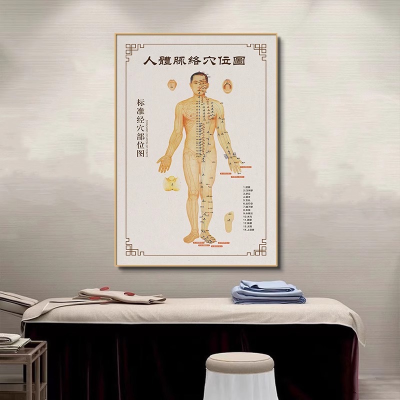 伝統的な中国医学の人体ツボチャート吊り絵美容室健康クリニック経絡チャート装飾絵画鍼治療理学療法室壁画