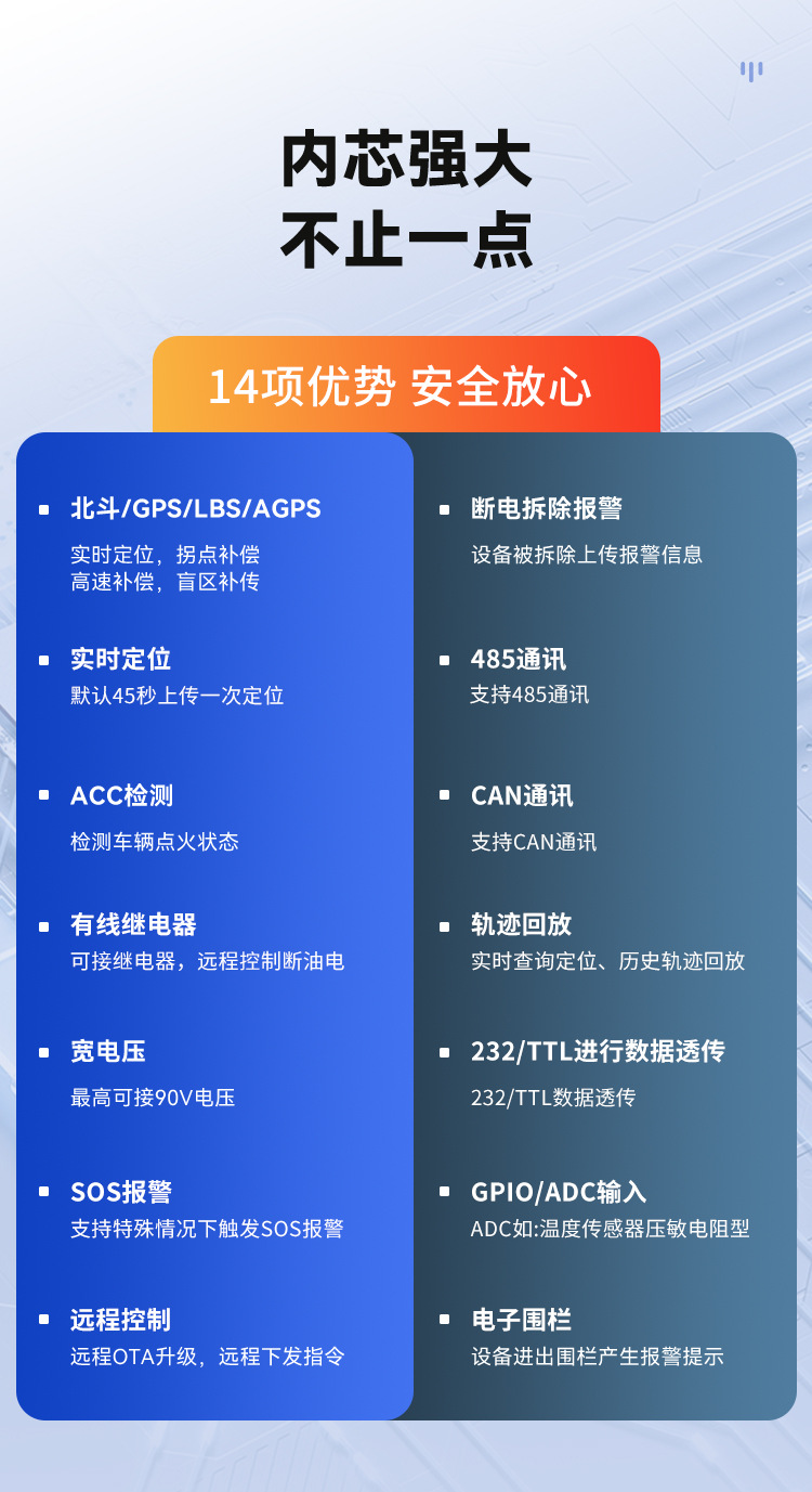 Car GPS locator 4G voice broadcast car anti-theft one-click alarm remote Fleet Management Emergency Rescue