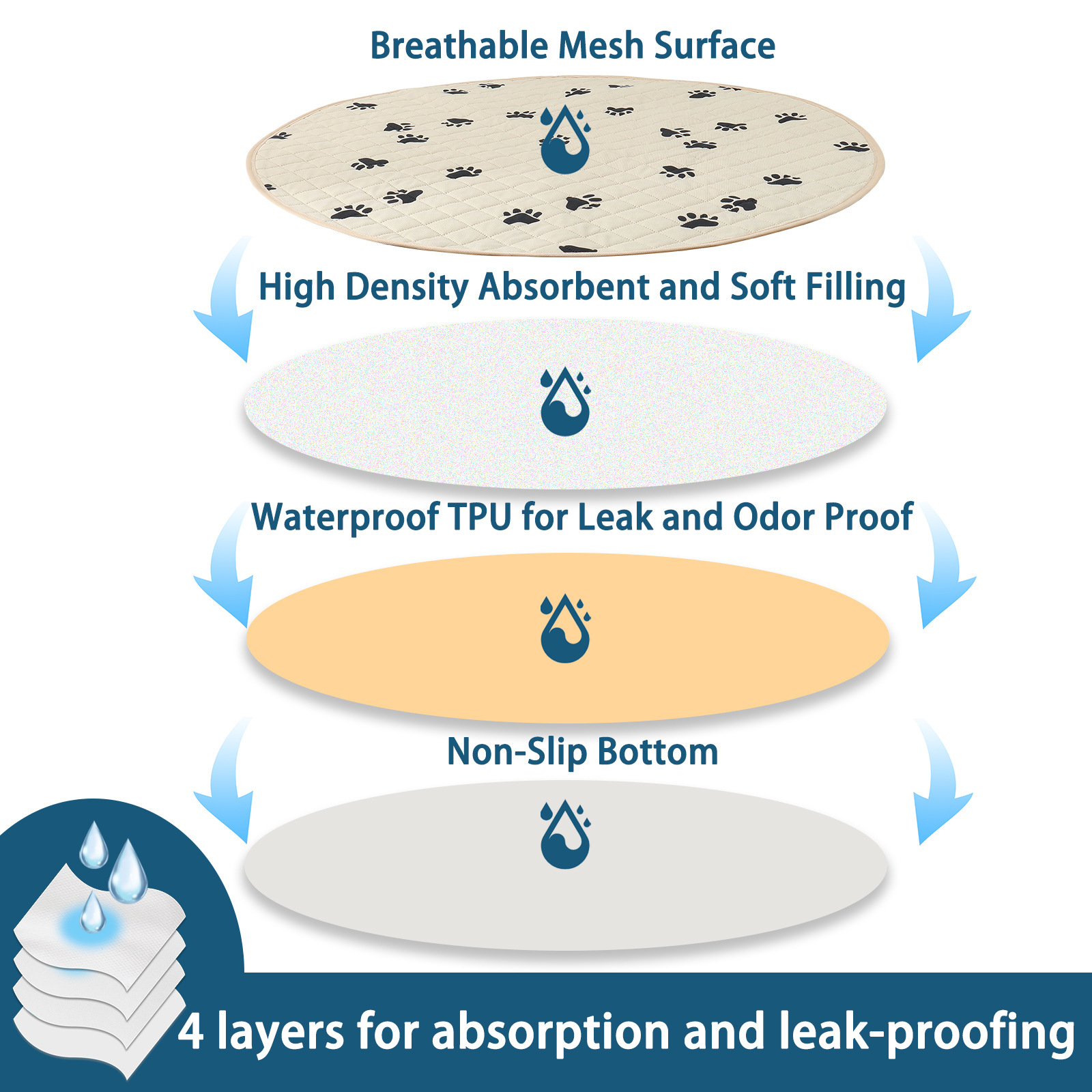 Almohadilla de orina para mascotas transfronteriza almohadilla de orina lavable fácil de secar almohadilla de entrenamiento de gato absorbente instantáneo almohadilla absorbente almohadilla de orina para perros al por mayor
