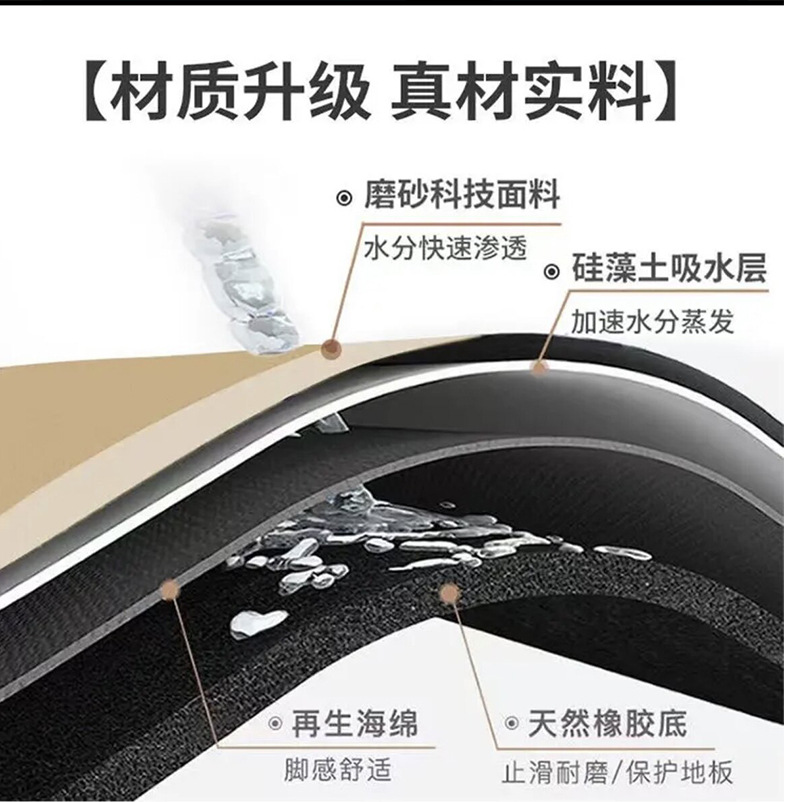 New Car Floor Mats, Universal Driver's Seat Mats, Non-Slip Foot Mats, Easy to Clean, Anti-Dirt, Anti-Slip, and Wear-Resistant