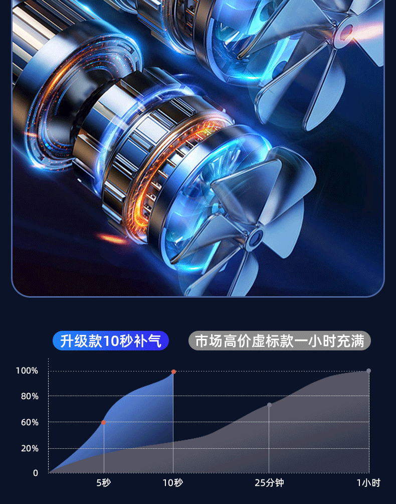Car inflator new cross-border wireless inflator car tire inflator portable high-pressure electric inflator