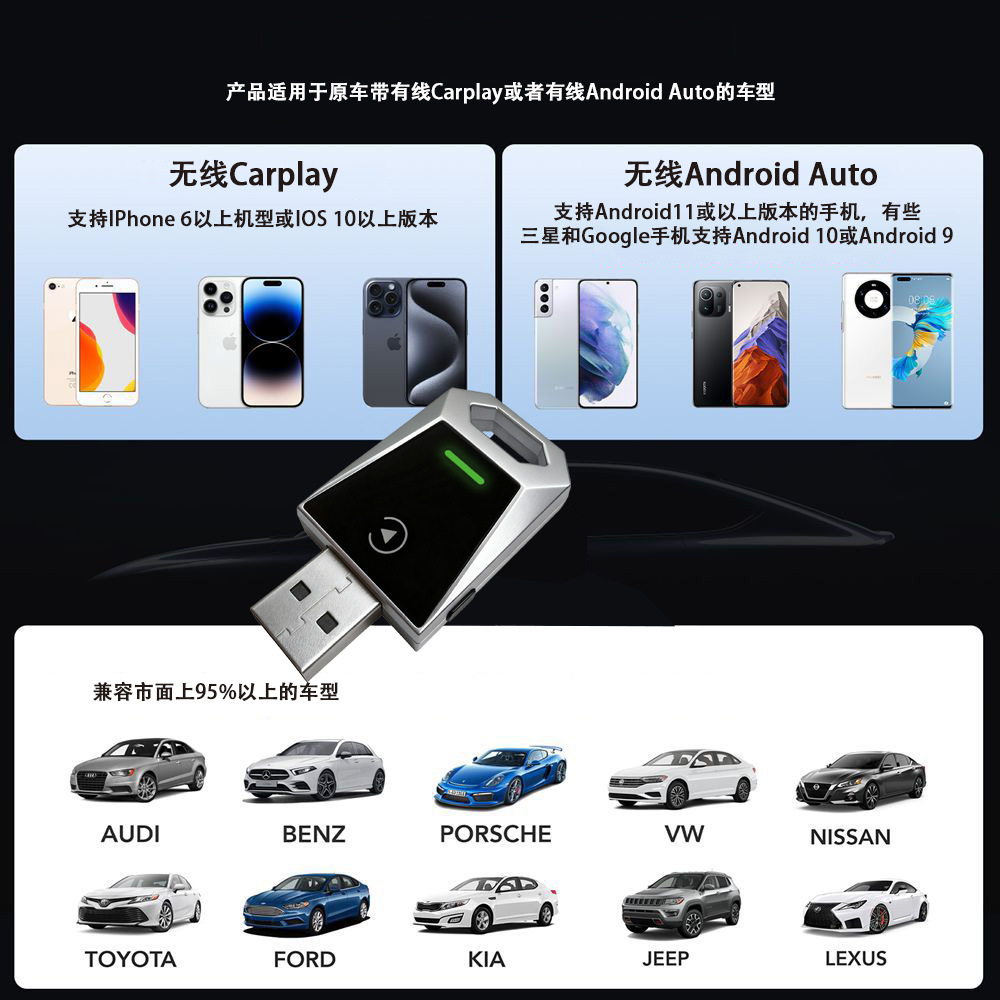 Wireless CarPlay Box Android Auto 2-in-1 Car Connectivity Smart Button RGB Light Adapter