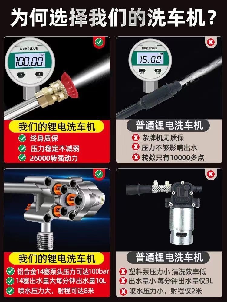 Household Car Washer Electric Car Wash Water Gun Cordless High Pressure