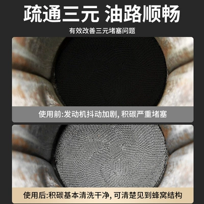 Injector, Throttle Valve, Exhaust Gas – Motor gasoline additive