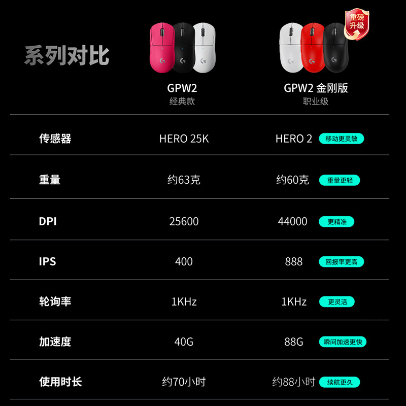 G PROX SUPERLIGHT 2 SE second generation King Kong wireless gaming…