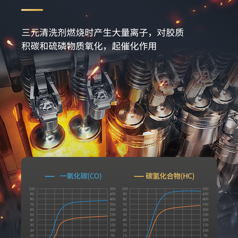 Three-Way Catalytic Cleaner Removes Carbon Deposits, Exhaust Purifier, Car Engine Fuel Treasure, No-Disassembly Cleaning Fluid Pea