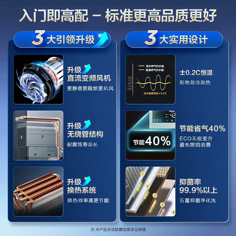 Газовая колонка (Haier) 12/13/16 л, принудительный отвод, интеллектуальная поддержка температуры