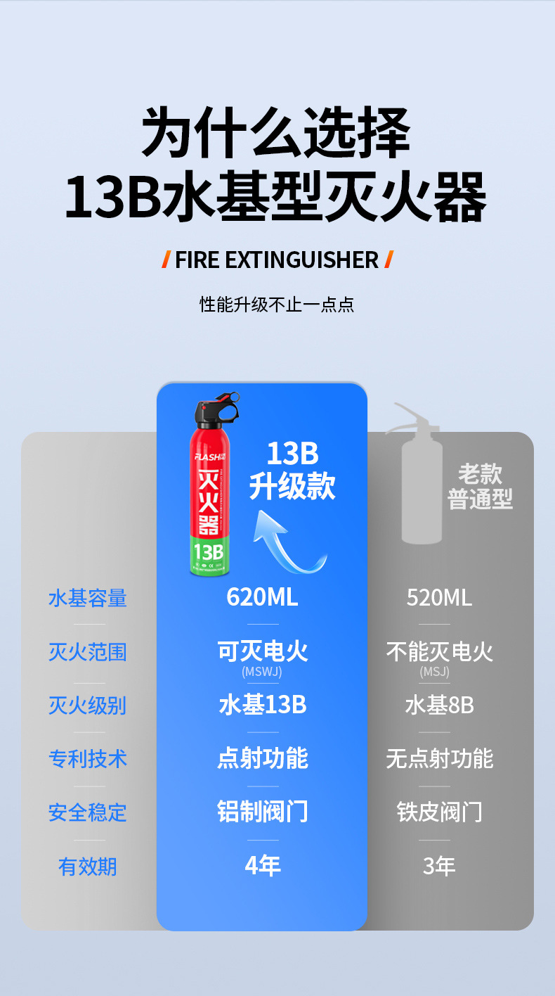 Shanmu Car-Mounted Fire Extinguisher, Water-Based, 2026 New Model, Portable, 3C Certified, Genuine, Small Size for Private Vehicles