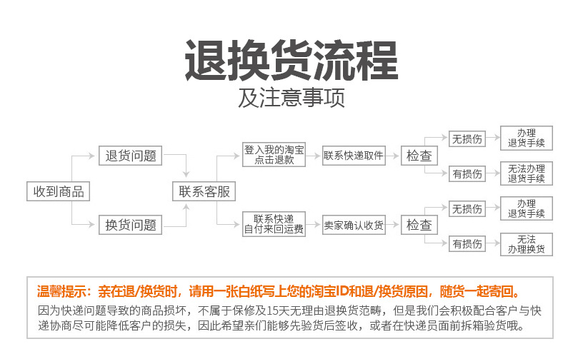 退换货流程.jpg