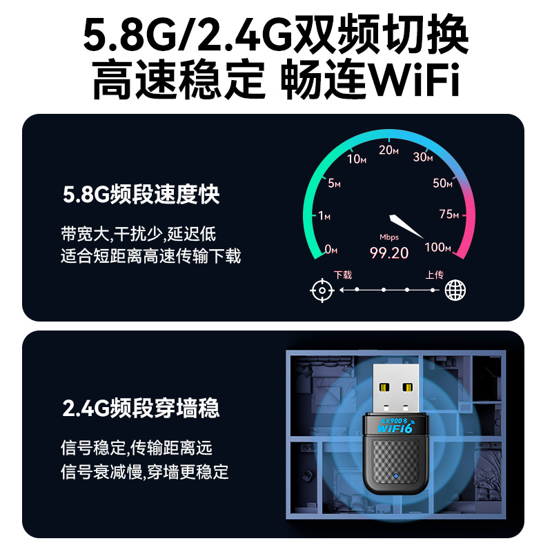 无线网卡wifi6免驱USB无线WiFi蓝牙二合一接收器适用台式机笔记本|undefined
