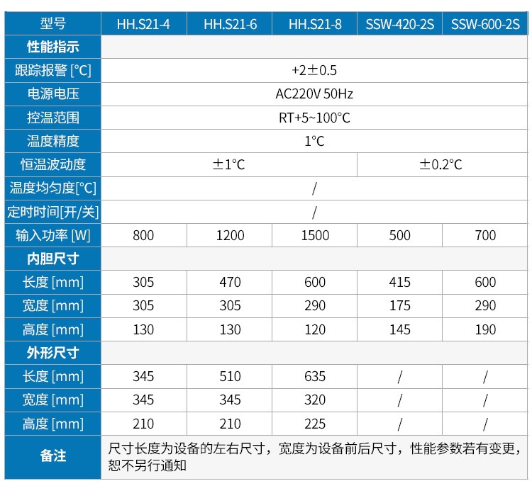 HHS、SSW系列-水浴锅、水槽-DK-8D-三孔三温水槽_