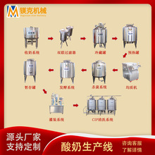 �r�̵ؚ͜����� Һ�B���̼ӹ����a�� ����������ȫ�׼ӹ��O��