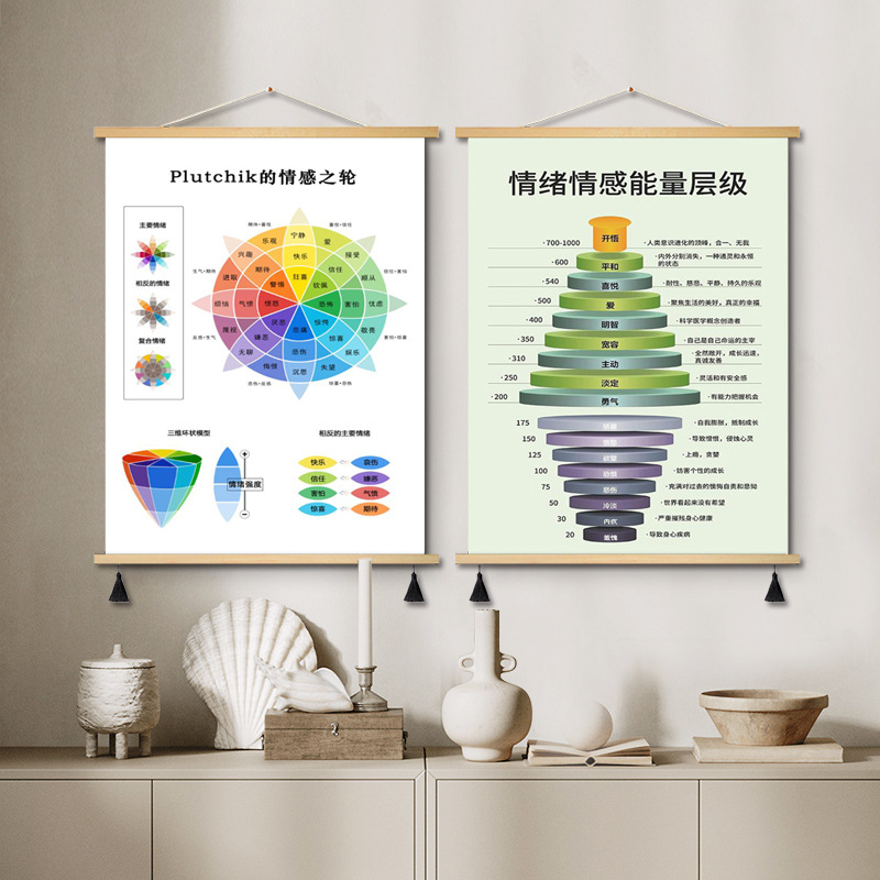 超大心理咨询室装饰画情绪冰山马斯洛理论感受轮表情挂画中式挂画
