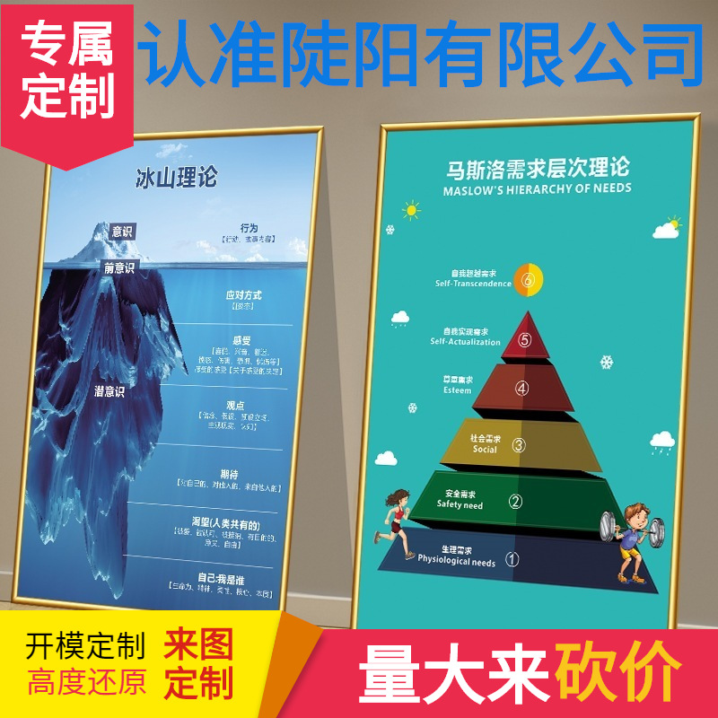 Satya Iceberg Theory Emotional Cognition Face Poster Subconscious Structure Chart Psychological Counseling Room Decoration Hanging Painting