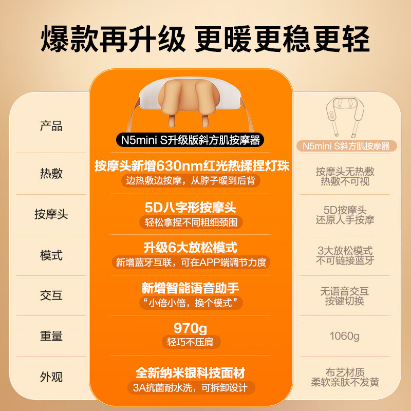 倍轻松肩颈按摩仪揉捏斜方肌颈椎按摩器N5minis升级版|undefined