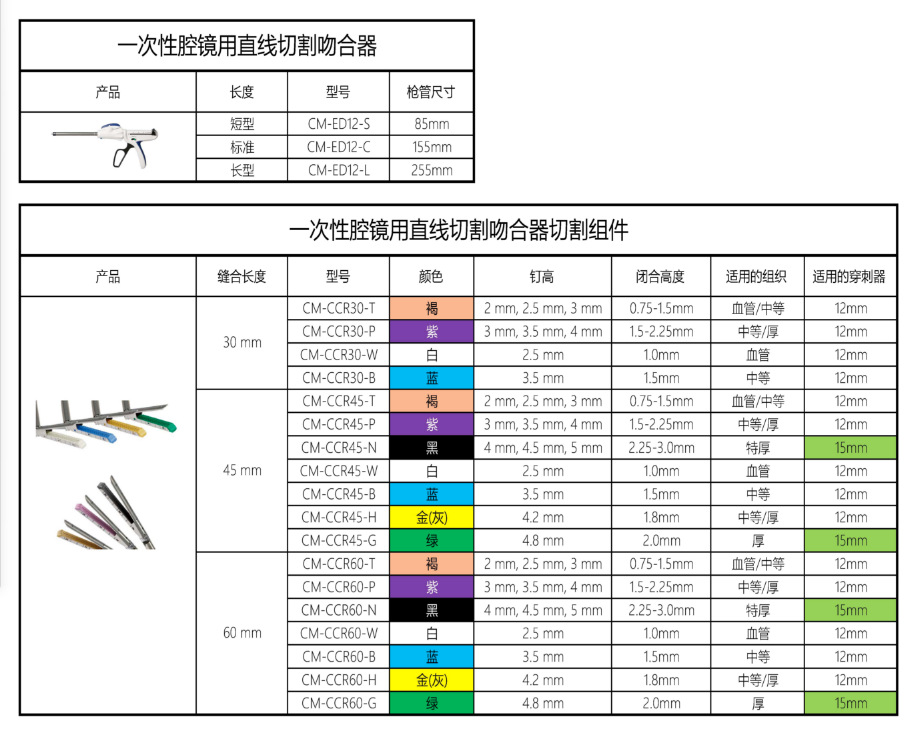 美外款组件型号表