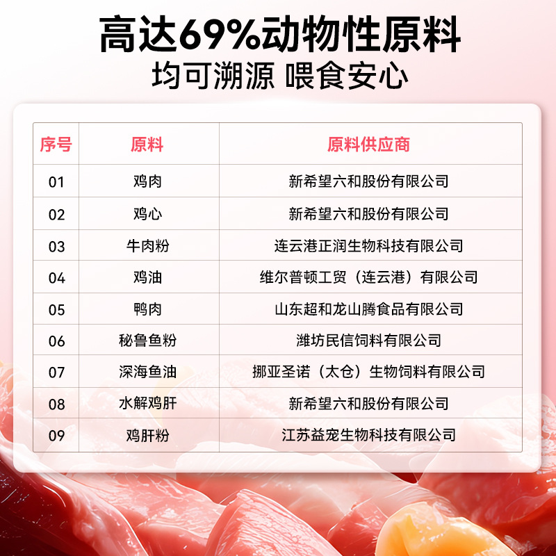 Neural gato Leche de cabra Comida para gatos pequeños Precio completo Pastel de leche para gatos Pequeños gatos de leche Gatos adultos Gatas embarazadas Alimentos secos para mascotas durante la lactancia