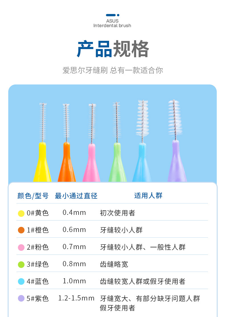 艾思尔-I型牙缝刷_10