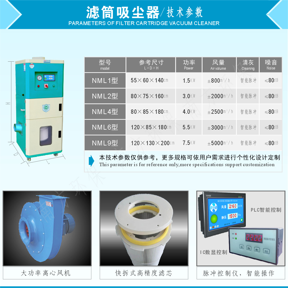 ����ַ����������� ʳƷ��ҩ�̷ۼӹ��۳��ռ����弯�������豸