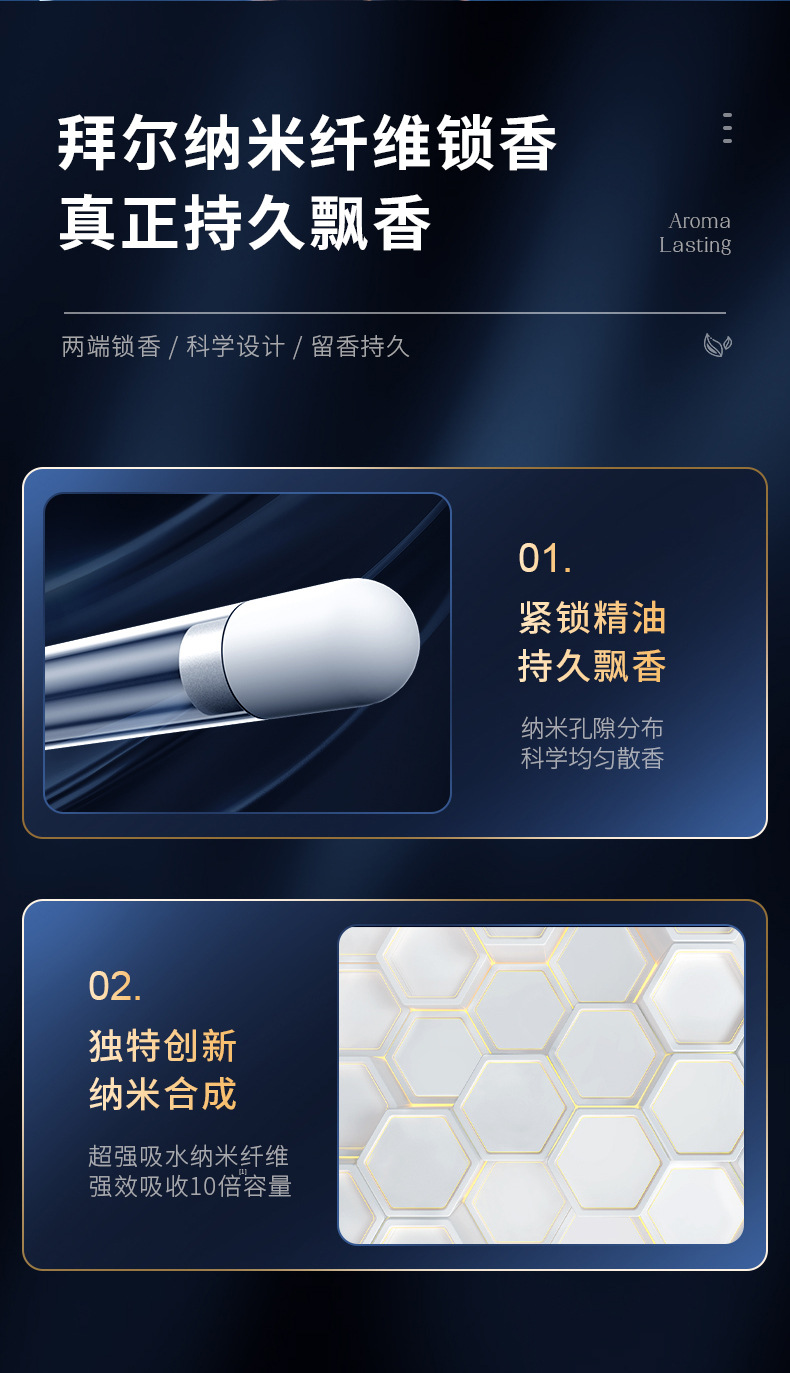 汽车香薰补充液