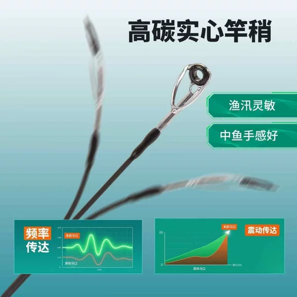 Micro-fishing rod UL ultra-soft carbon rod with straight handle, gun handle, baitcasting reel, spinning reel, and fishing rod set