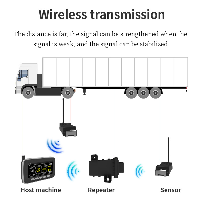 Truck and Mining Vehicle Tire Pressure Monitoring Instrument Tpms Universal Built-In and External Pressure Sensor Tire Pressure Detection System