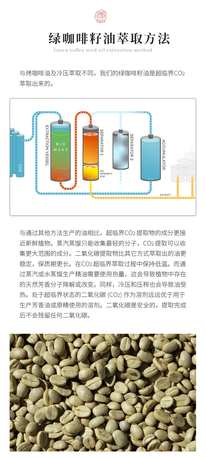 绿咖啡籽油详情页_05.jpg