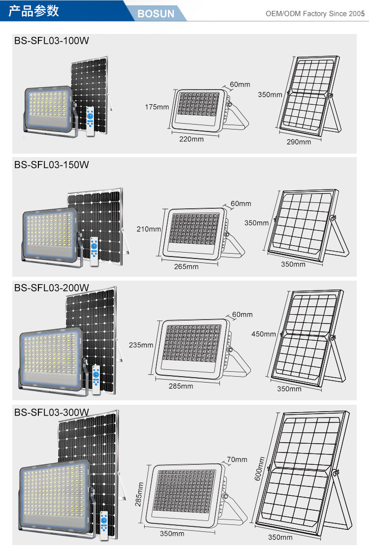 BS-SFL-03爆闪中文详情 (11).jpg