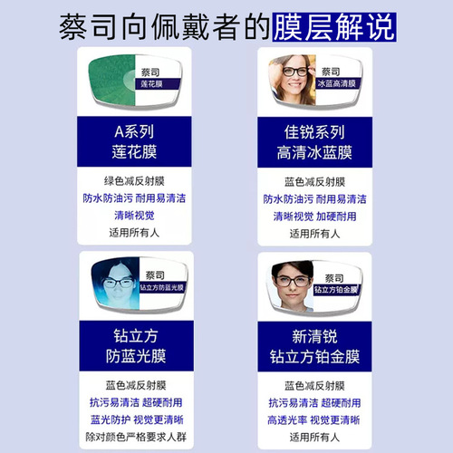 Zeiss lenses anti-blue light Diamond Cube platinum film A series lotus film aspheric myopia lenses with glasses