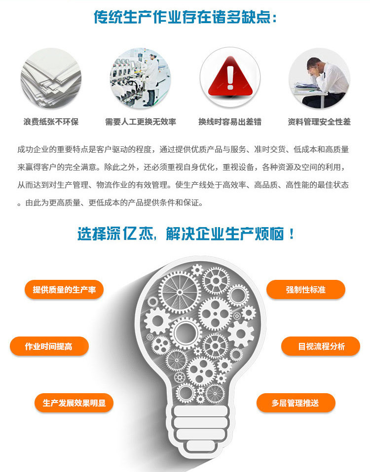 The Shenyijie ESOP operation instruction manual management system features wireless key control and Andon call system Specification drawing