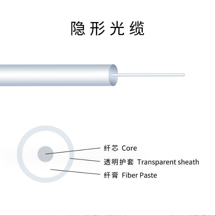 Factory Direct Sales FTTH Fiber Optic Invisible Fiber Optic Indoor Invisible Fiber Optic Self-adhesive Non-adhesive Transparent Fiber Optic Cable Factory Direct Sales FTTH Fiber Optic Invisible Fiber Optic Indoor Invisible Fiber Optic Self-adhesive Non-adhesive Transparent Fiber Optic Cable