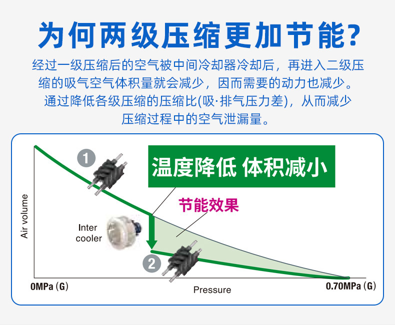 Kobelco Oil-Free Screw Air Compressor Industrial Grade Permanent Magnet Variable Frequency Air Compressor Emeraude Fe Series