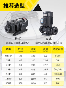 �A����s��ˮ�� �����ɢ���ˮ��3HP��ʽ��ʽ�ܵ������x�ı�L-50
