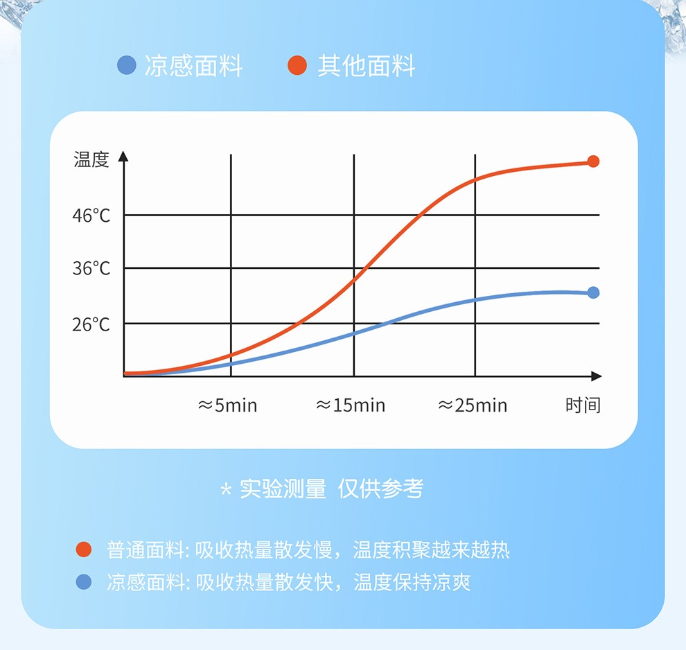 2026 New Model Cold Gel Car Seat Cushion Summer Ice Silk Breathable Honeycomb Cooling Seat Pad Cross-Border Wholesale