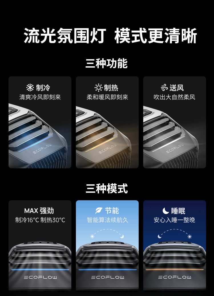 Ef Ecoflow Zhenghao Car Air Conditioner Wave2 Outdoor Mobile Air Conditioning Unit Set [Scratched Unit]