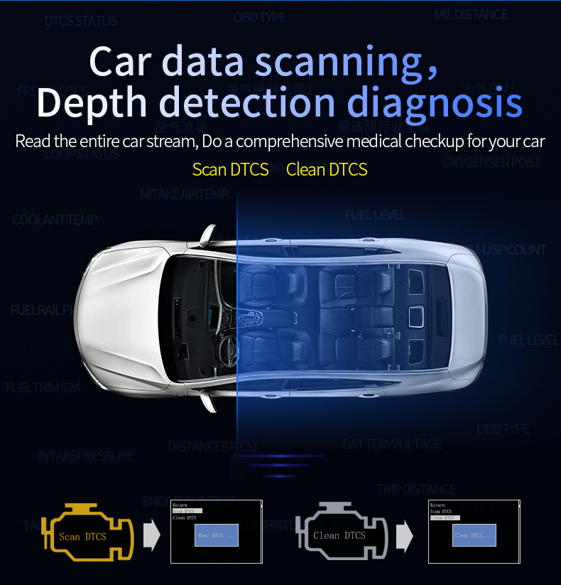 Car HUD Head-Up Display GPS Overspeed Alarm Mileage Statistics Head-Up Display High-Definition Multifunctional Instrument