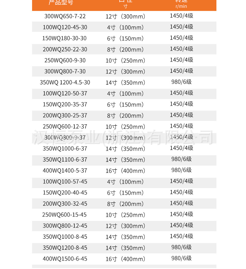 WQ污水泵大流量无堵塞农用工业地下室排污泵JYWQ潜水泥浆泵潜污泵详情20