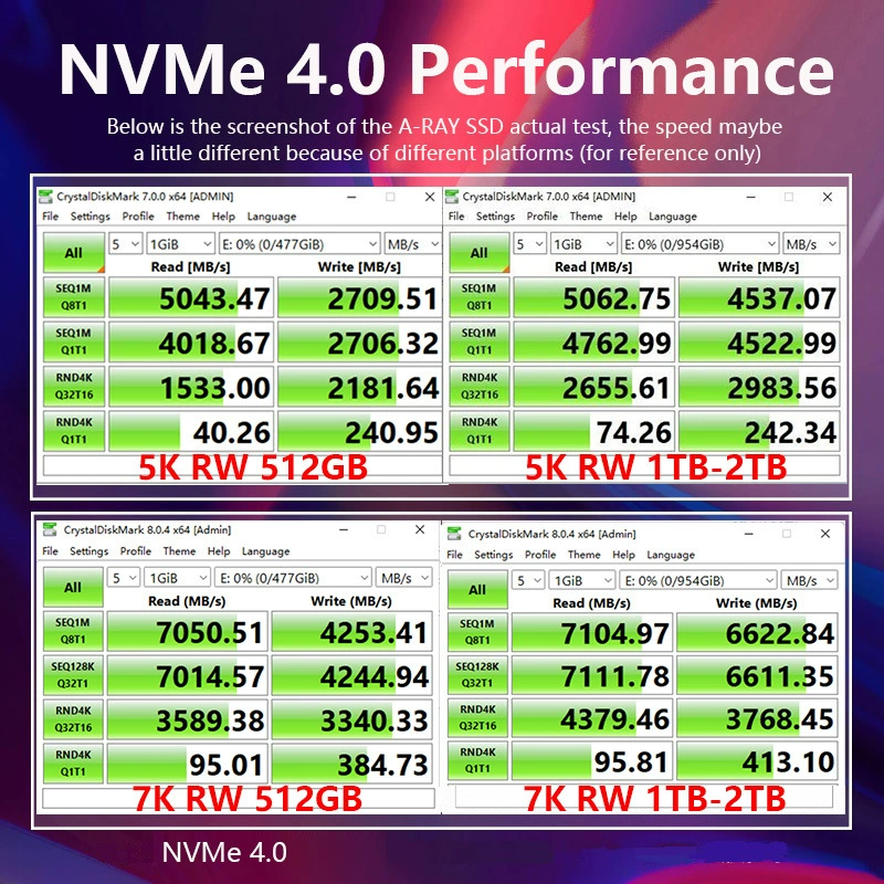 Коммерческий SSD A-Ray Ge 512Г PCIe4.0 NVMe M.2 1ТБ (поддержка до 2ТБ)