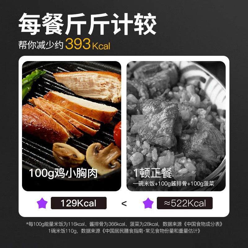 鸡胸肉即食健身代餐0低脂肥餐解馋饱腹开袋即速食轻主食定制批发|undefined