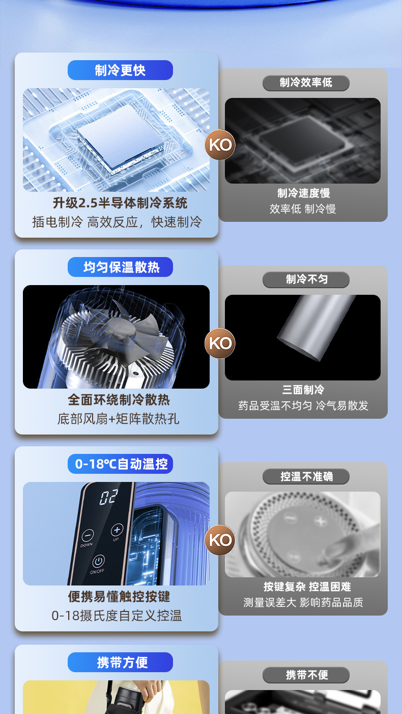 Insulin Cold Storage Cup Cold Storage Box Portable Rechargeable Small Refrigerator Go Out Carry-on Heat Preservation Growth Hormone for Medicine