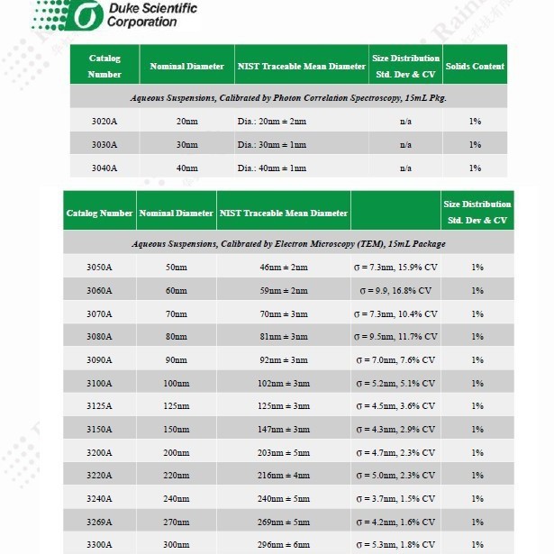 Duke 3030A 3000系列**级尺度标准粒子
