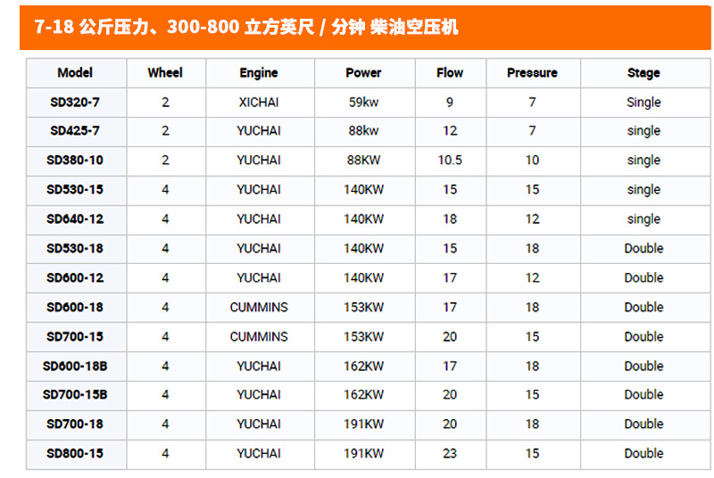Diesel Screw Type 22kw Air Compressor Mobile Large Industrial Mine High-Power Construction Site Air Pump Compressor