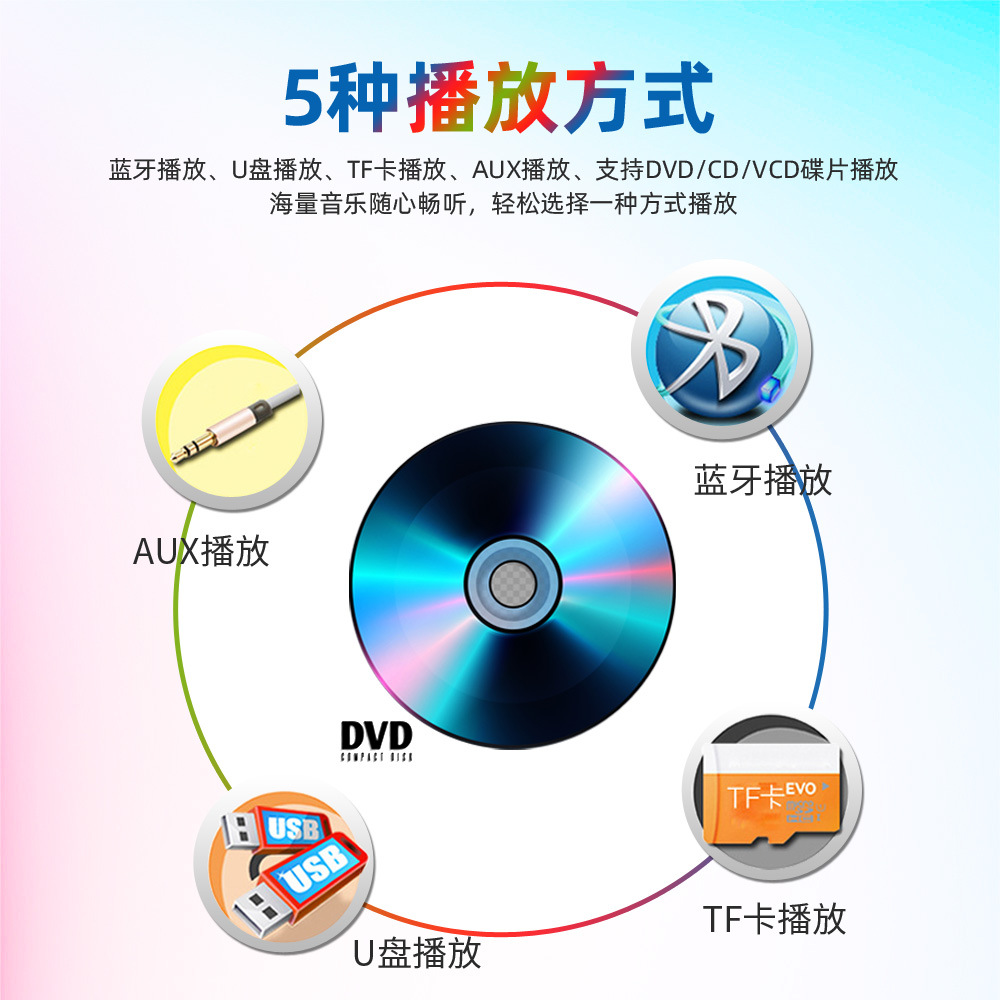 Car Dvd Player, Multifunctional Car Video Player, Car Single-Spindle Cd Player, 24V-12V, Bluetooth Hands-Free Calling