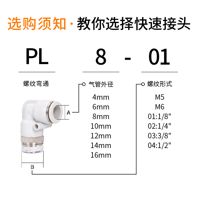 PLͨٽͷ90LֱǽͷPL8-02 4-M5 12-04